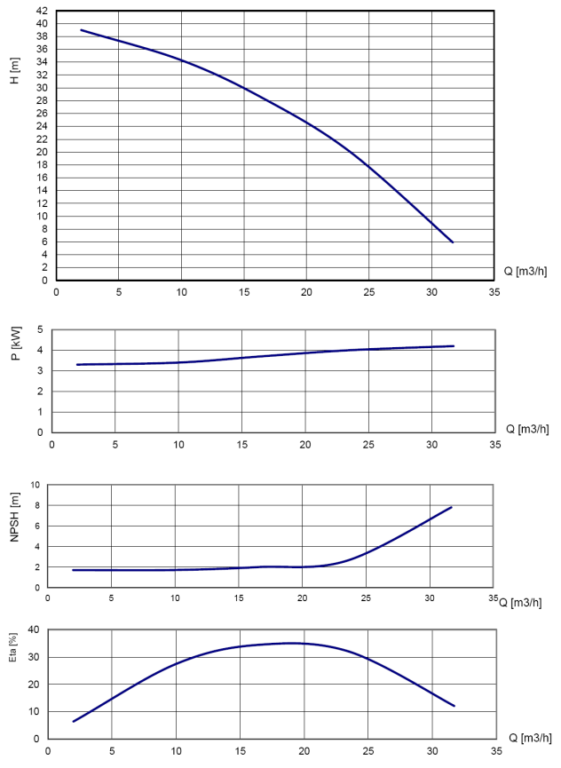 B30 180 b series performance curves