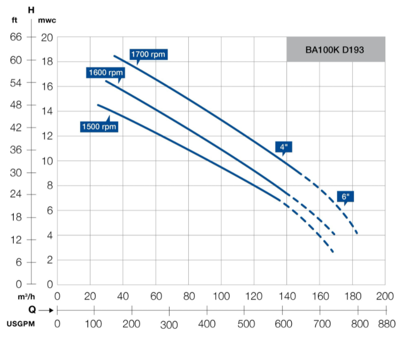 ba100k ba193 pump performance curve 