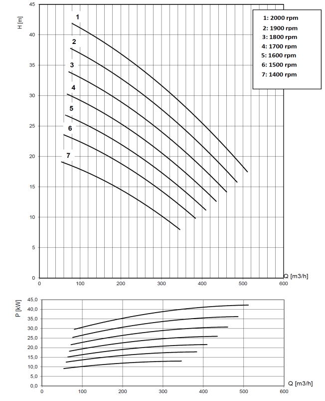 BV150 performance curve